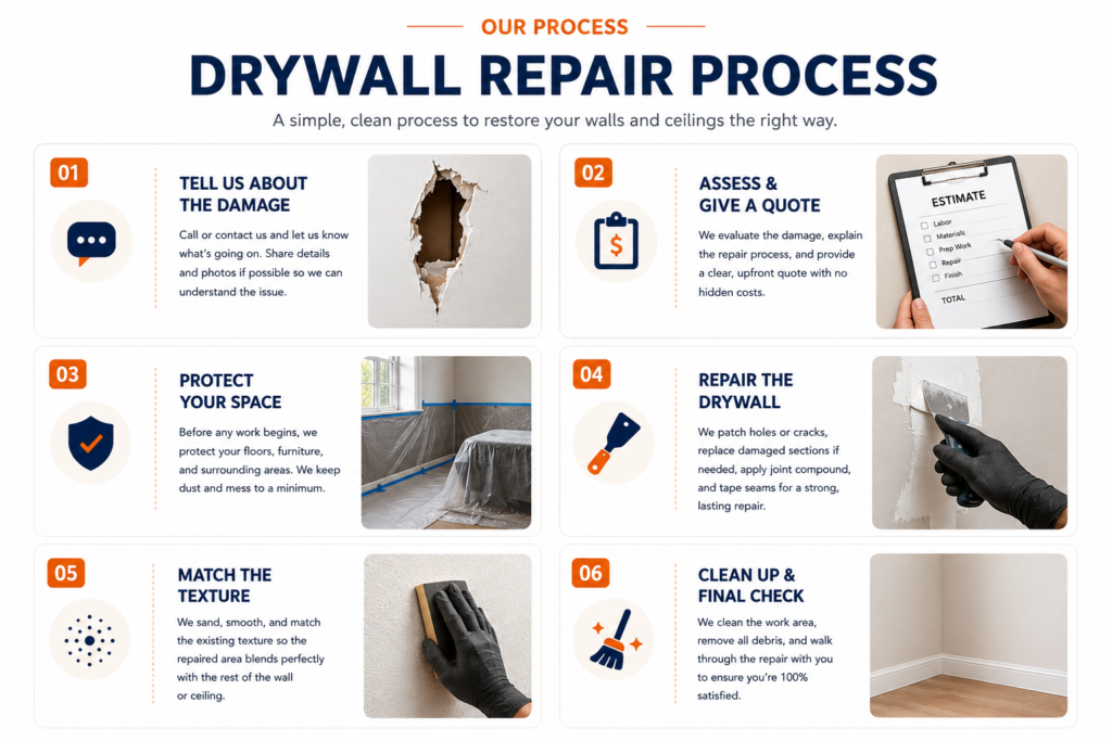 Our drywall repair process mountain View California